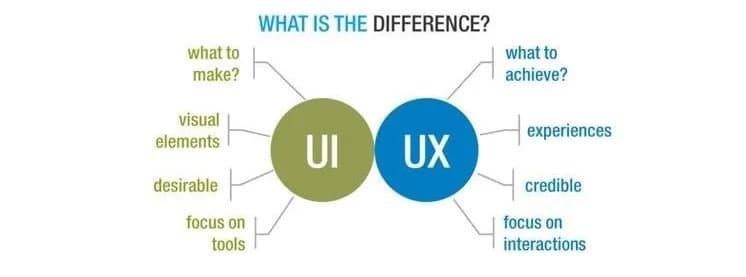 Mengenal Apa itu UI dan UX Serta Kegunaannya